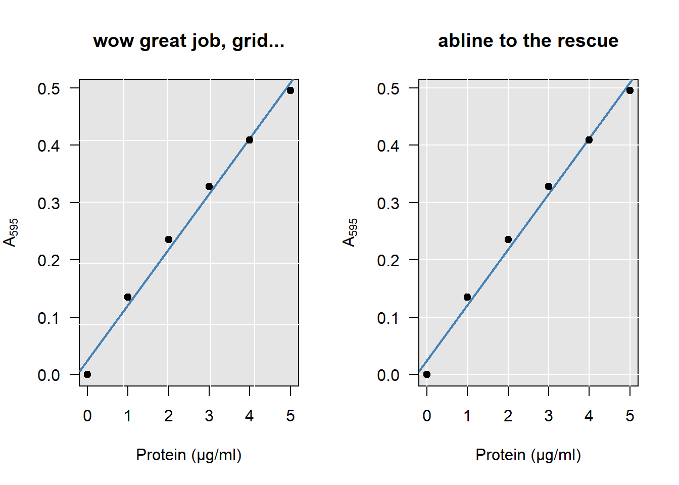 Look closely at how the grid meets the axes on the left...